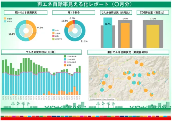 実績レポートの提供(オプション)